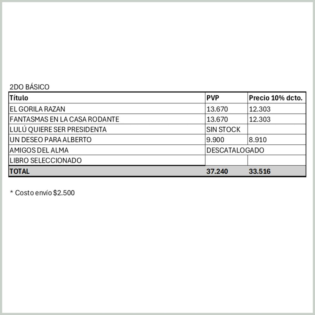 Lista 2do Básico(Títulos descritos en la imagen)